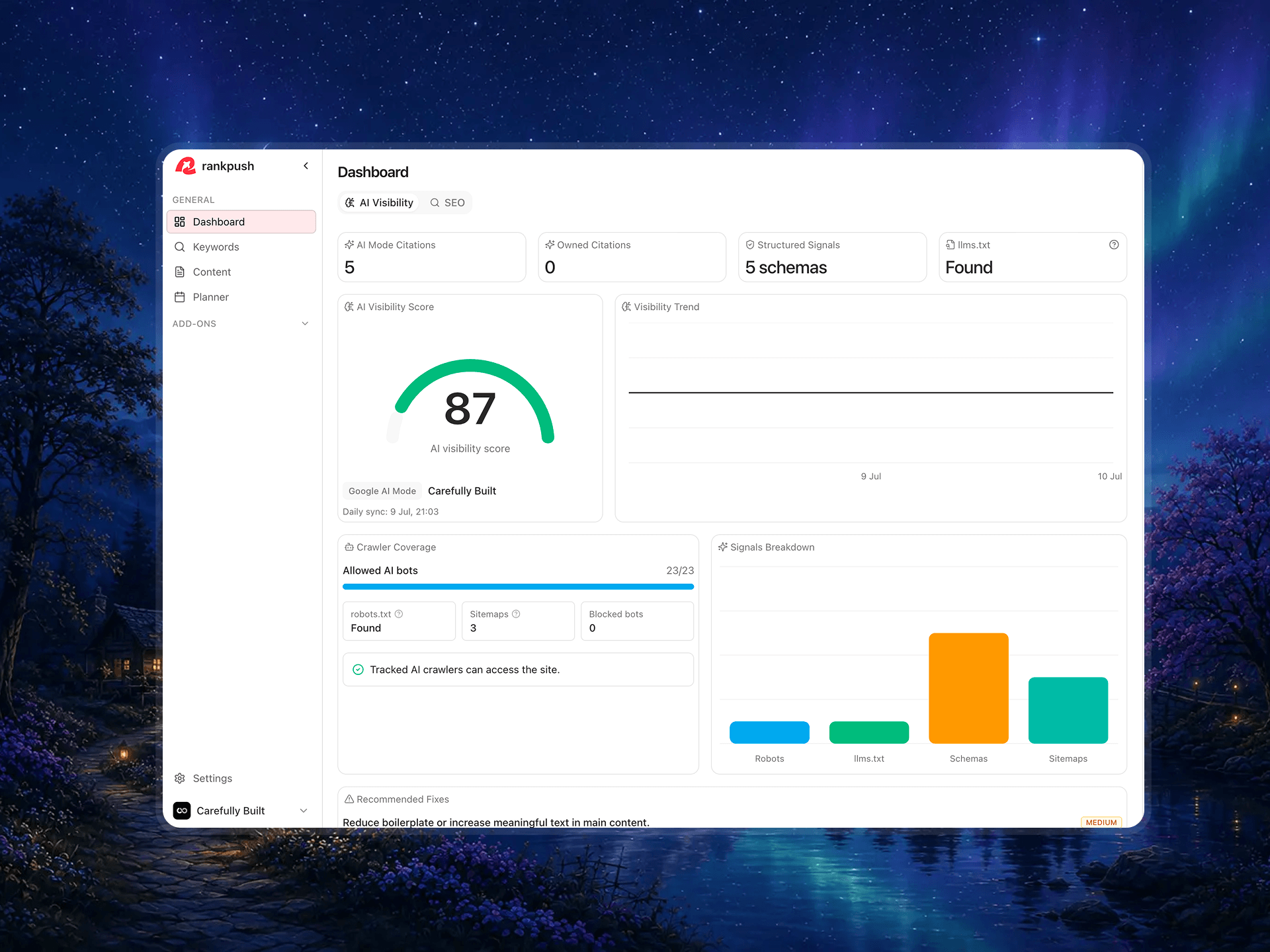 Dashboard AI Visibility di RankPush — punteggio di visibilità AI, citazioni e copertura dei crawler